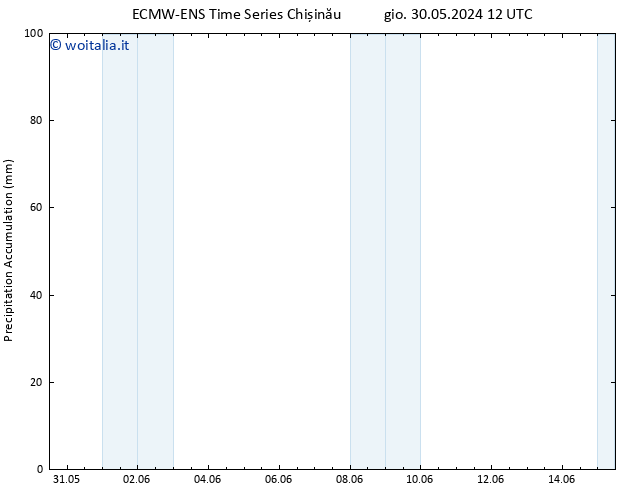 Precipitation accum. ALL TS mar 04.06.2024 06 UTC