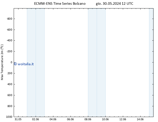 Temp. massima (2m) ALL TS sab 08.06.2024 00 UTC