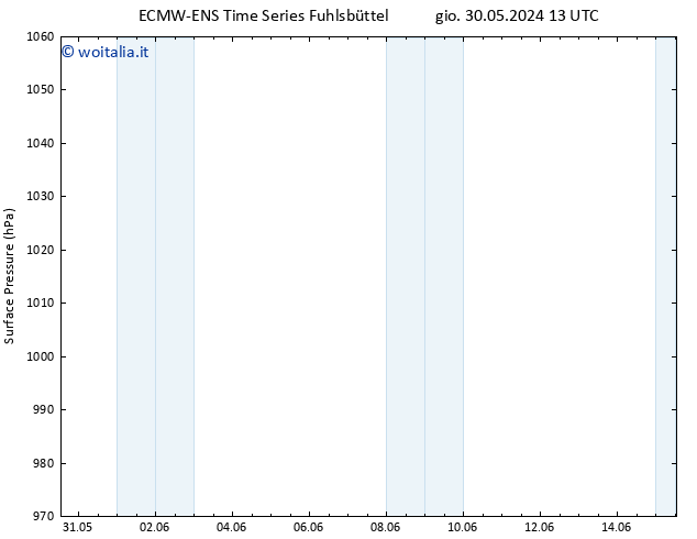 Pressione al suolo ALL TS lun 03.06.2024 13 UTC