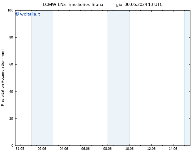 Precipitation accum. ALL TS ven 31.05.2024 01 UTC