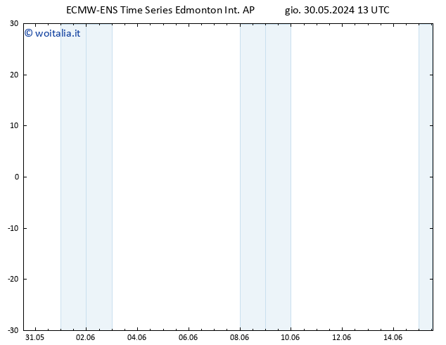 Pressione al suolo ALL TS sab 01.06.2024 07 UTC