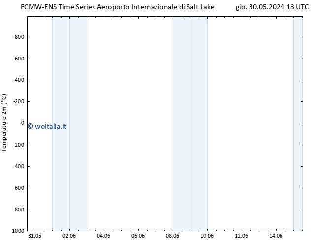 Temperatura (2m) ALL TS lun 03.06.2024 01 UTC