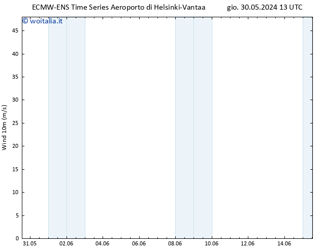 Vento 10 m ALL TS ven 07.06.2024 13 UTC