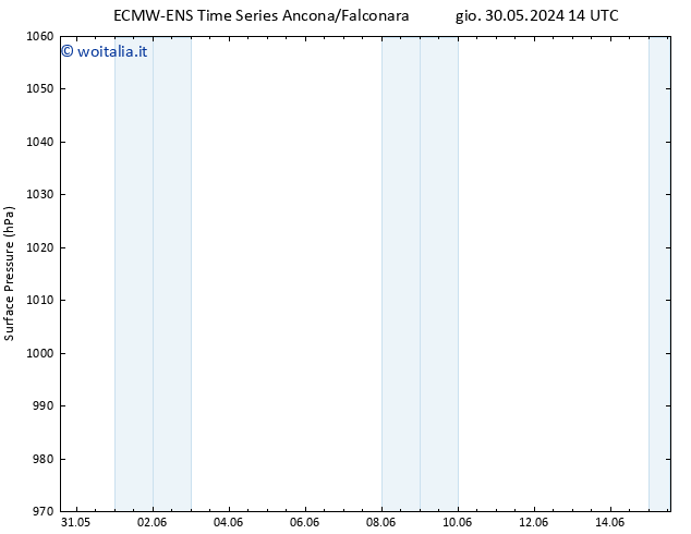 Pressione al suolo ALL TS lun 10.06.2024 02 UTC