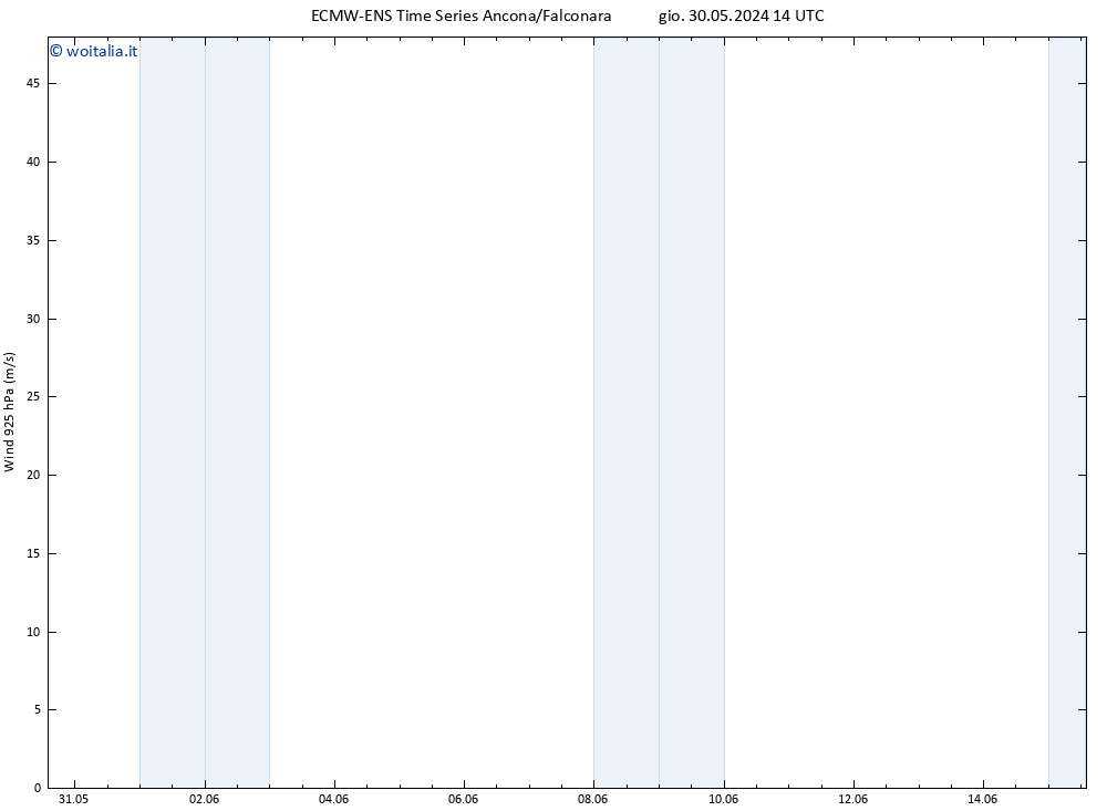 Vento 925 hPa ALL TS ven 07.06.2024 14 UTC