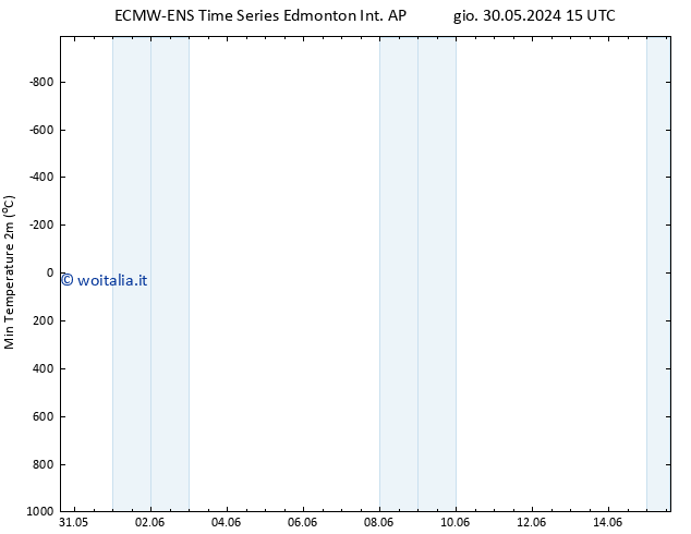 Temp. minima (2m) ALL TS mer 05.06.2024 21 UTC