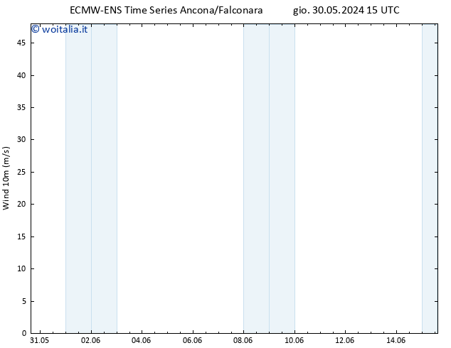 Vento 10 m ALL TS ven 31.05.2024 03 UTC