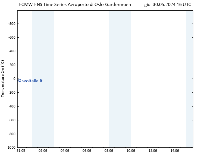 Temperatura (2m) ALL TS ven 31.05.2024 04 UTC