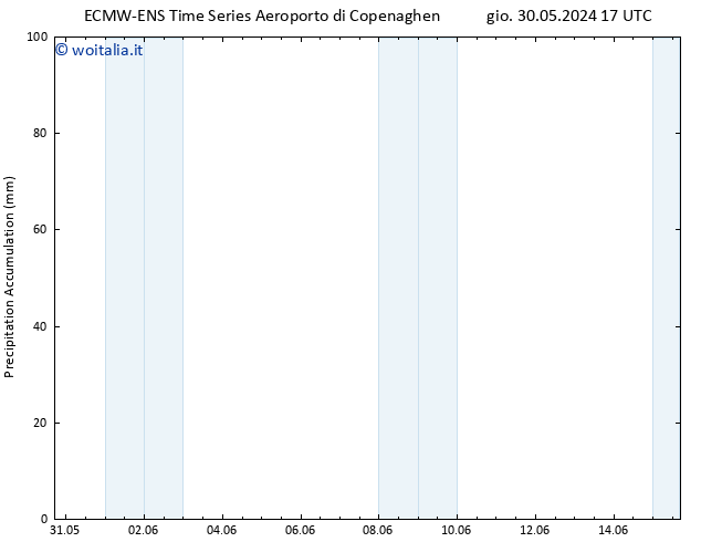 Precipitation accum. ALL TS sab 08.06.2024 05 UTC