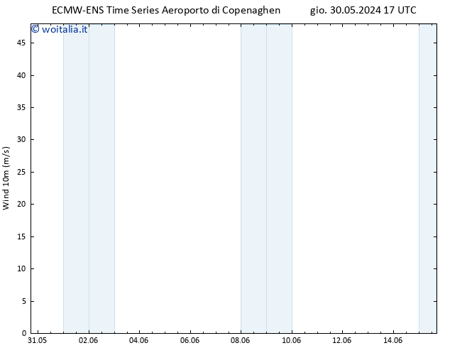 Vento 10 m ALL TS lun 03.06.2024 11 UTC