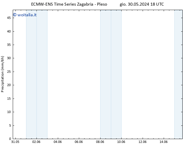 Precipitazione ALL TS dom 02.06.2024 18 UTC