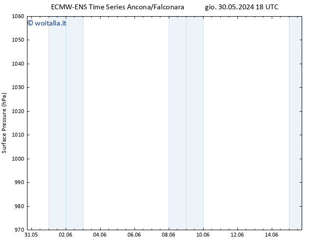 Pressione al suolo ALL TS ven 31.05.2024 12 UTC