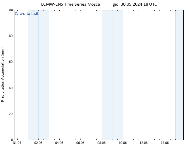 Precipitation accum. ALL TS ven 31.05.2024 00 UTC