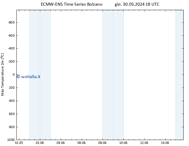 Temp. massima (2m) ALL TS sab 01.06.2024 06 UTC