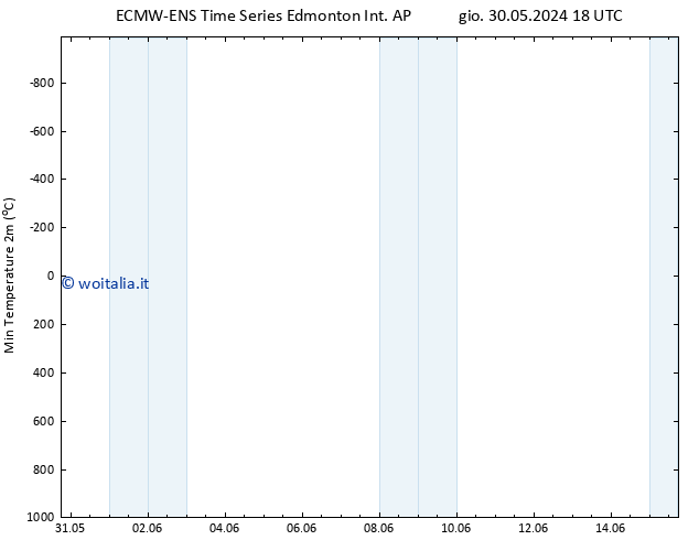 Temp. minima (2m) ALL TS gio 06.06.2024 00 UTC