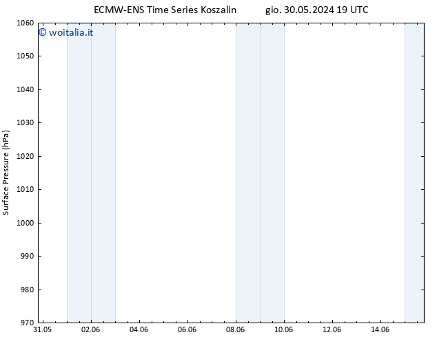 Pressione al suolo ALL TS ven 31.05.2024 01 UTC