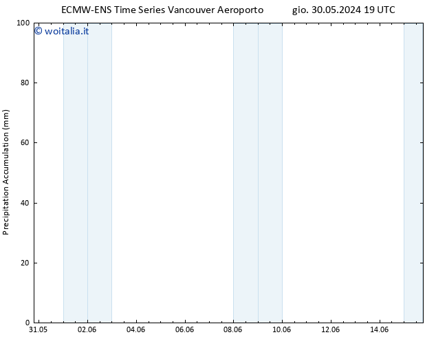 Precipitation accum. ALL TS mer 05.06.2024 19 UTC