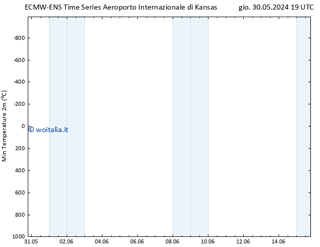 Temp. minima (2m) ALL TS sab 08.06.2024 07 UTC