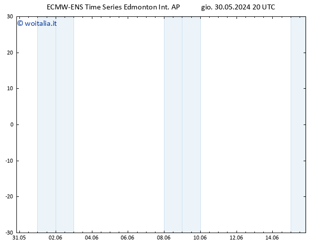 Pressione al suolo ALL TS dom 02.06.2024 08 UTC