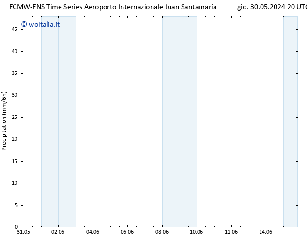 Precipitazione ALL TS mer 05.06.2024 20 UTC