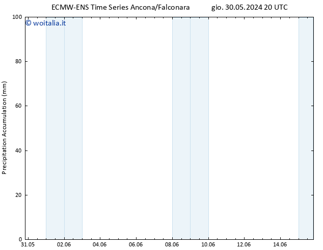 Precipitation accum. ALL TS mer 05.06.2024 20 UTC