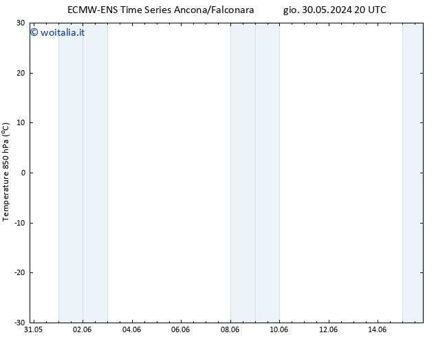 Temp. 850 hPa ALL TS ven 31.05.2024 14 UTC