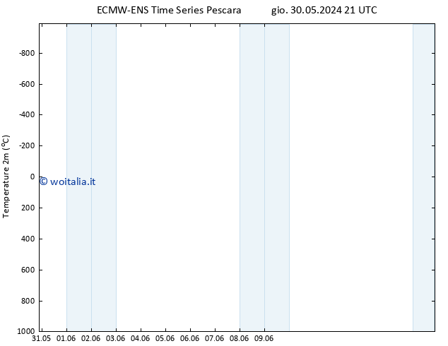 Temperatura (2m) ALL TS ven 07.06.2024 15 UTC