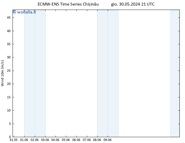 Vento 10 m ALL TS ven 31.05.2024 09 UTC