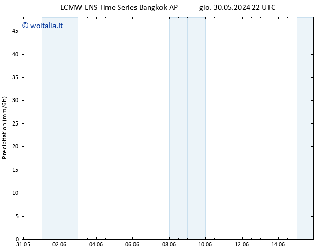 Precipitazione ALL TS lun 03.06.2024 04 UTC