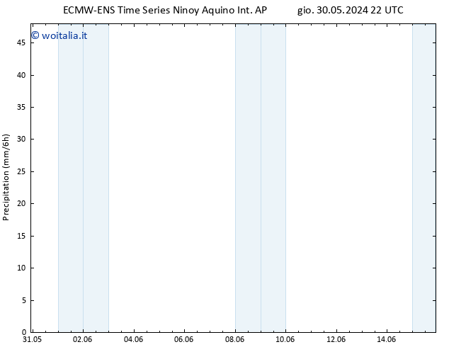 Precipitazione ALL TS lun 03.06.2024 04 UTC