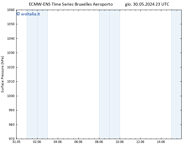 Pressione al suolo ALL TS ven 14.06.2024 23 UTC