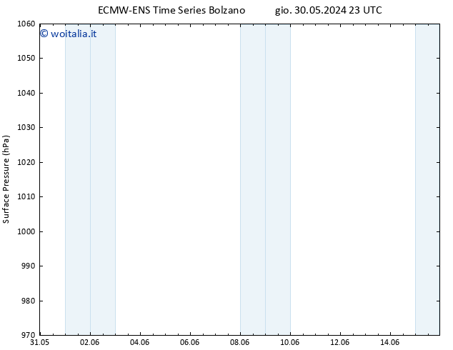 Pressione al suolo ALL TS ven 07.06.2024 05 UTC
