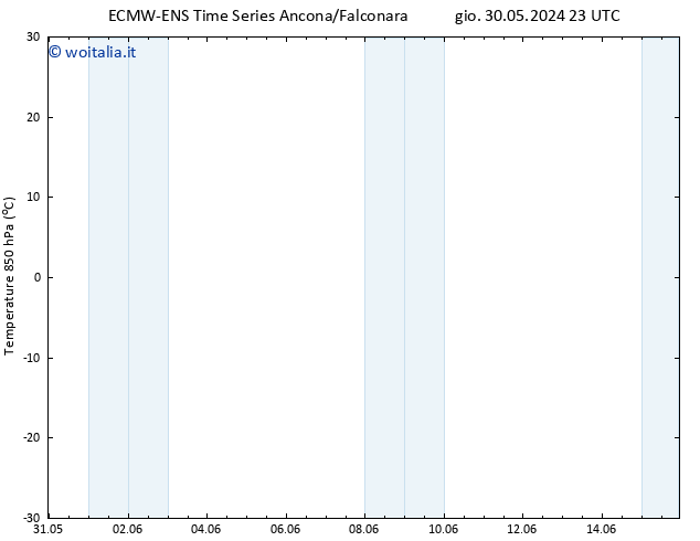 Temp. 850 hPa ALL TS ven 31.05.2024 23 UTC