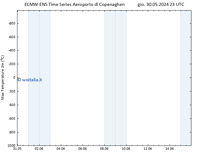 Temp. massima (2m) ALL TS lun 03.06.2024 17 UTC