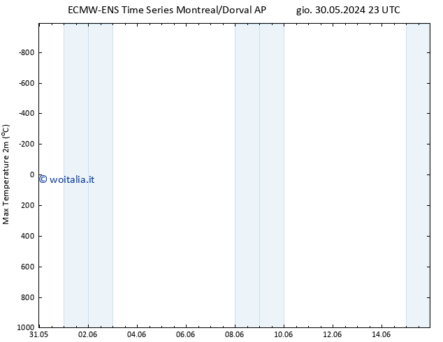 Temp. massima (2m) ALL TS ven 31.05.2024 23 UTC
