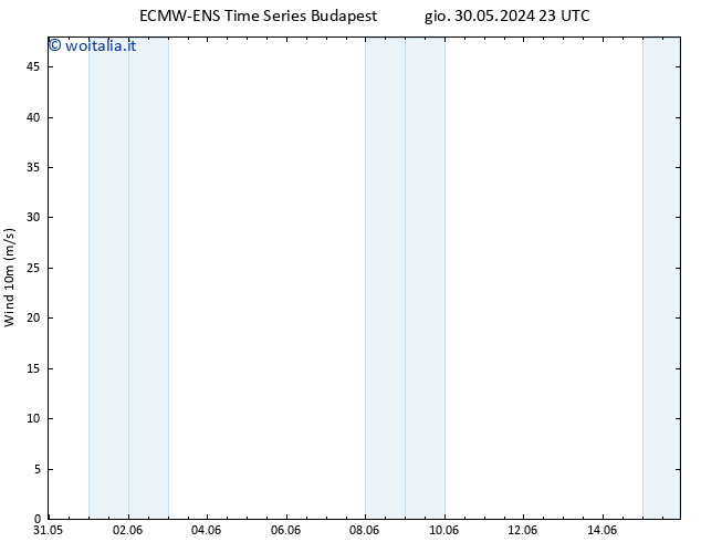 Vento 10 m ALL TS ven 31.05.2024 23 UTC