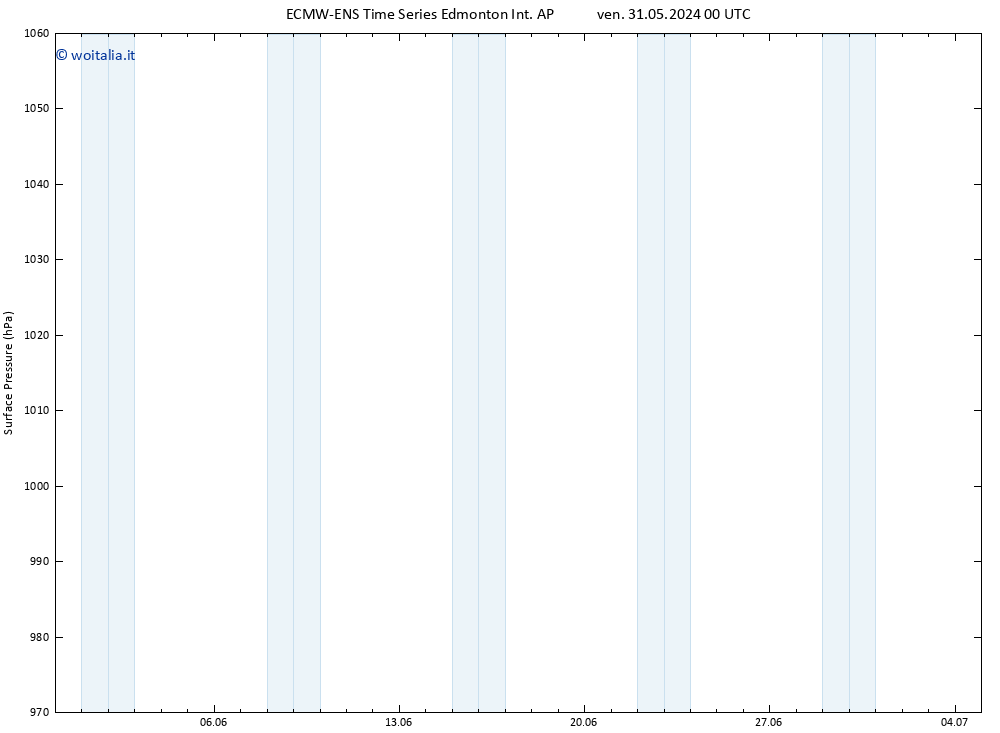 Pressione al suolo ALL TS lun 03.06.2024 06 UTC