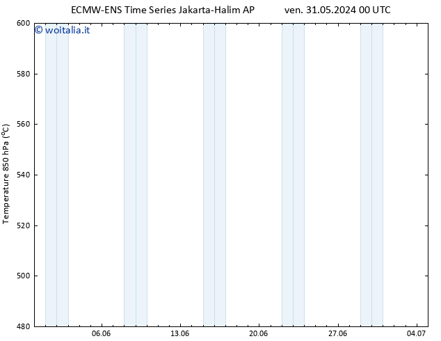 Height 500 hPa ALL TS dom 02.06.2024 12 UTC