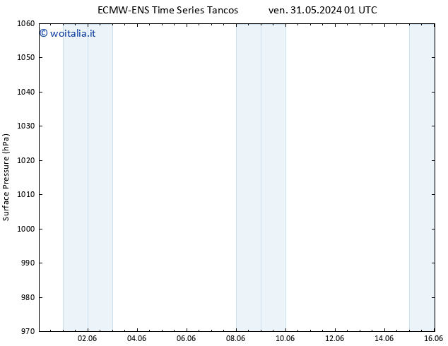 Pressione al suolo ALL TS gio 13.06.2024 13 UTC