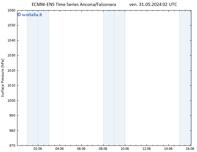 Pressione al suolo ALL TS sab 01.06.2024 20 UTC