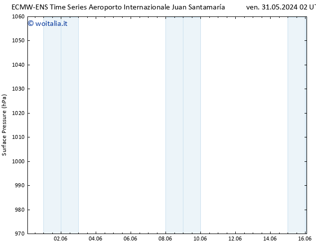 Pressione al suolo ALL TS lun 03.06.2024 20 UTC