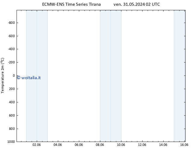 Temperatura (2m) ALL TS ven 07.06.2024 14 UTC