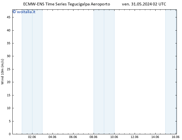 Vento 10 m ALL TS dom 02.06.2024 14 UTC