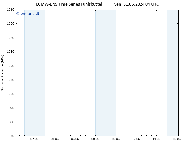 Pressione al suolo ALL TS gio 06.06.2024 10 UTC