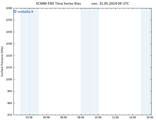 Pressione al suolo ALL TS gio 06.06.2024 04 UTC