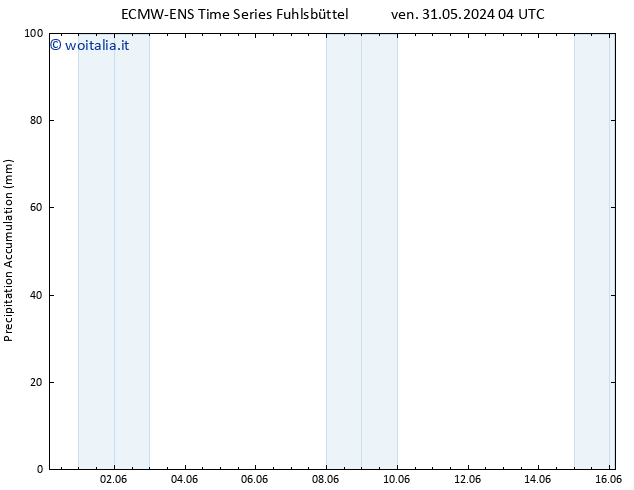 Precipitation accum. ALL TS mer 05.06.2024 16 UTC