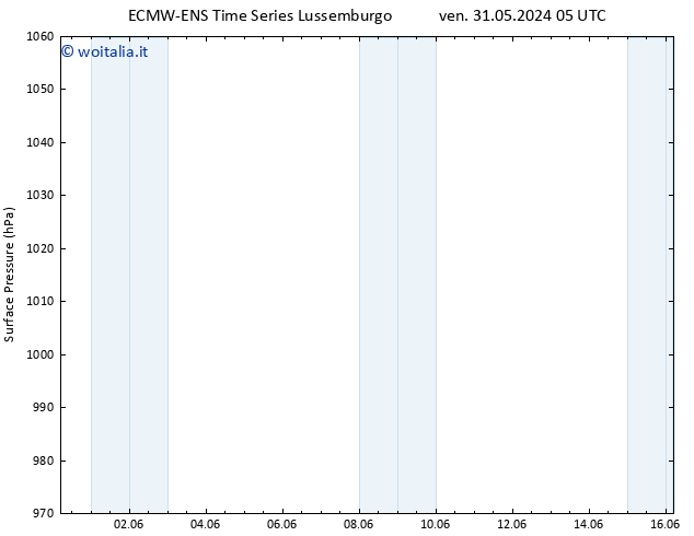 Pressione al suolo ALL TS sab 01.06.2024 17 UTC