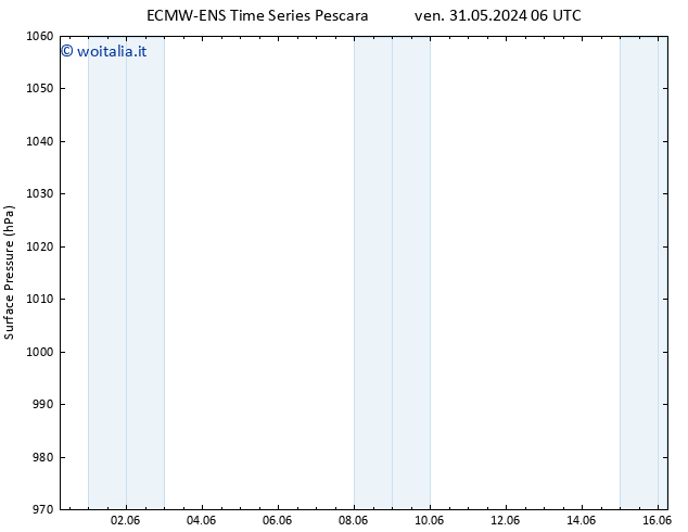 Pressione al suolo ALL TS ven 31.05.2024 18 UTC