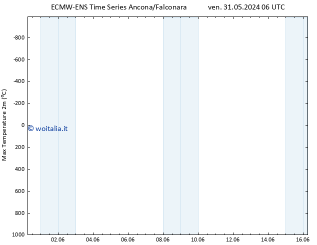Temp. massima (2m) ALL TS dom 02.06.2024 18 UTC