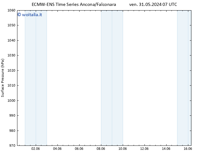 Pressione al suolo ALL TS sab 01.06.2024 19 UTC